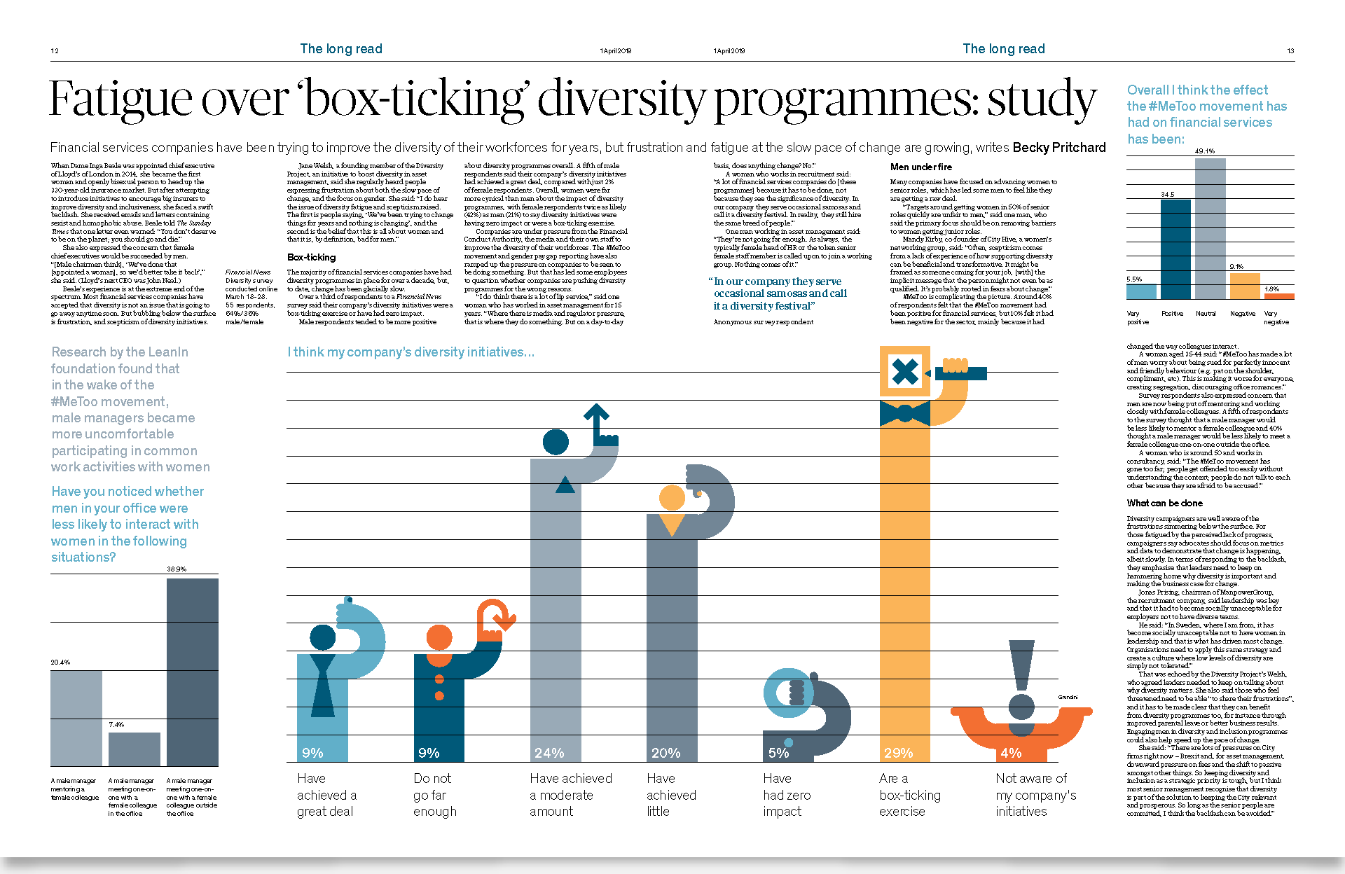 financial news spread